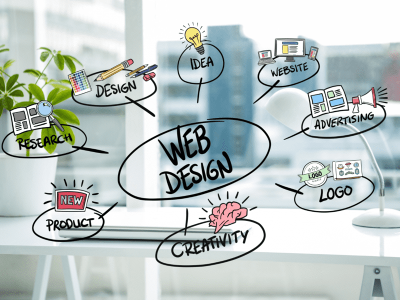 top website designers in hitech city